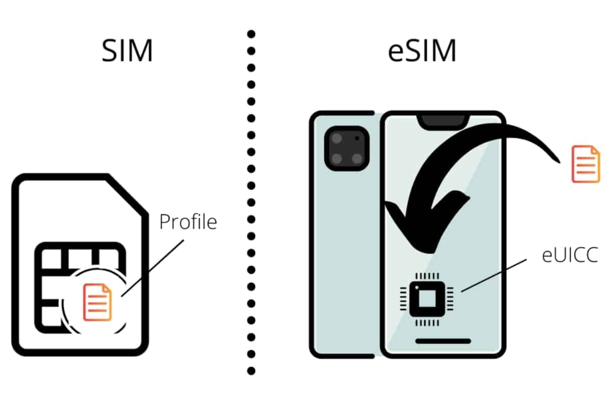Everything You Need to Know About eSIM: What It Is and Which Phones Support It